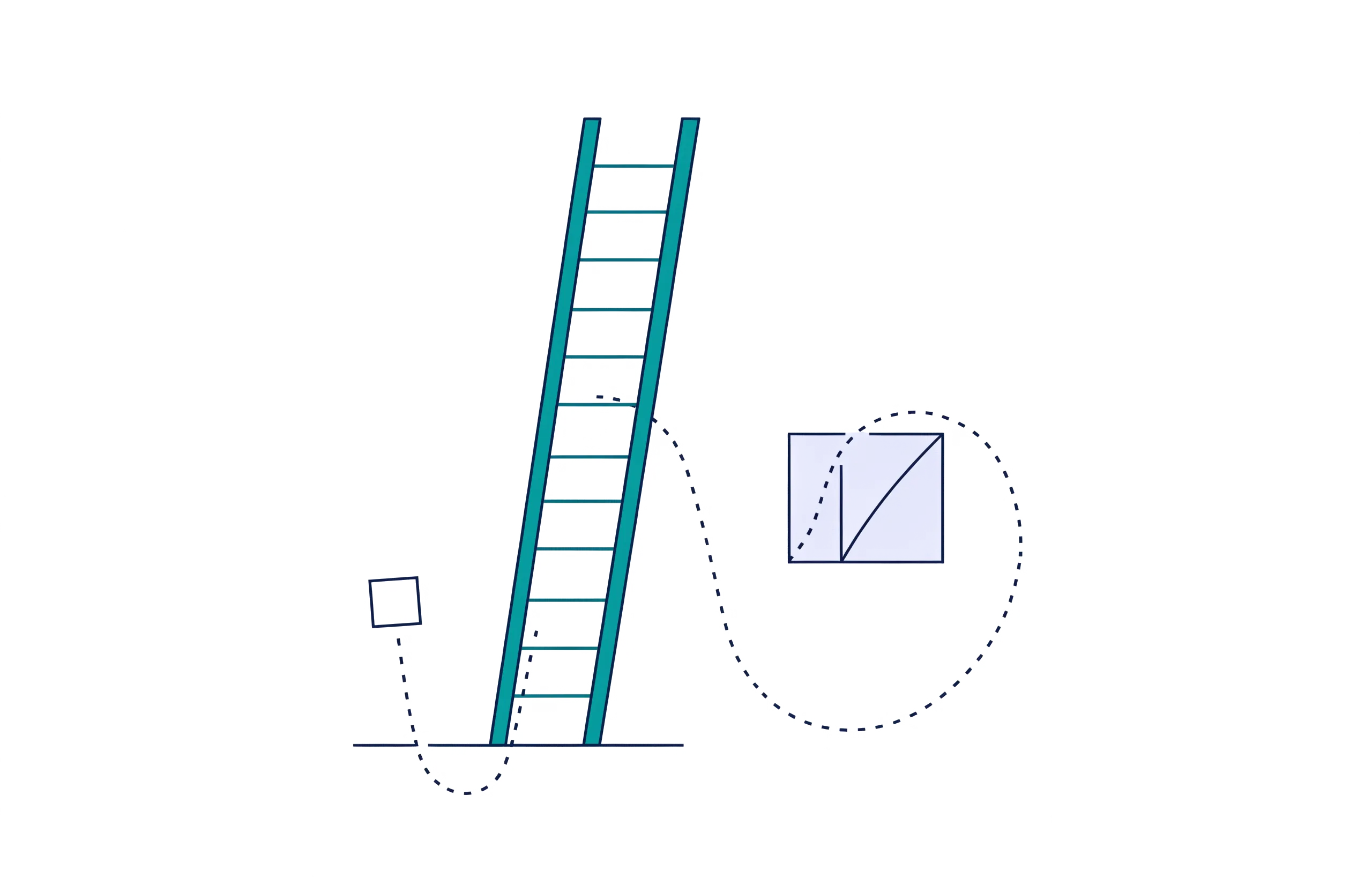 A dotted path leaves a teal ladder, loops through a plain box, and rejoins the ladder higher up, leaving a small requirement tile behind.